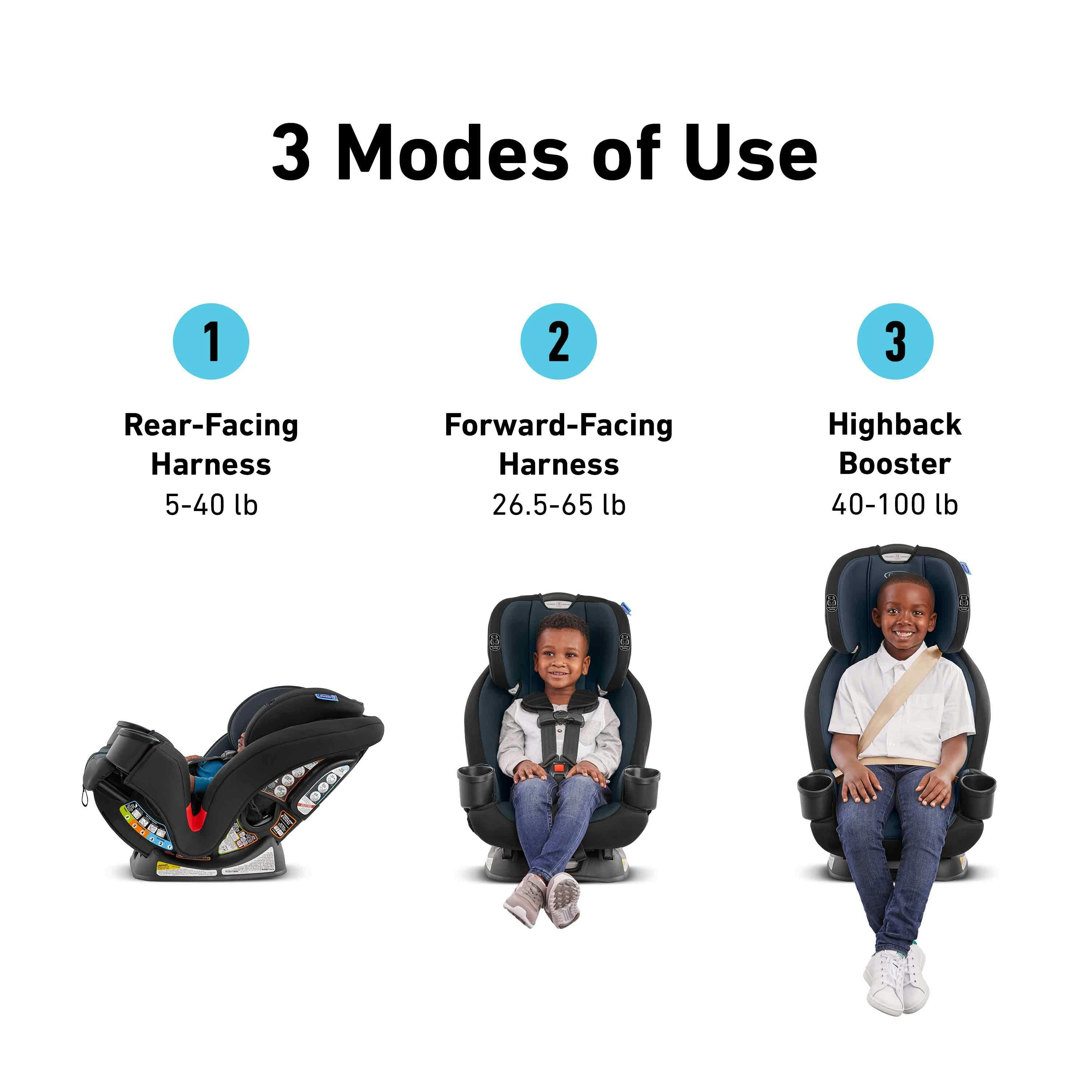 TriRide™ 3-in-1 Car Seat