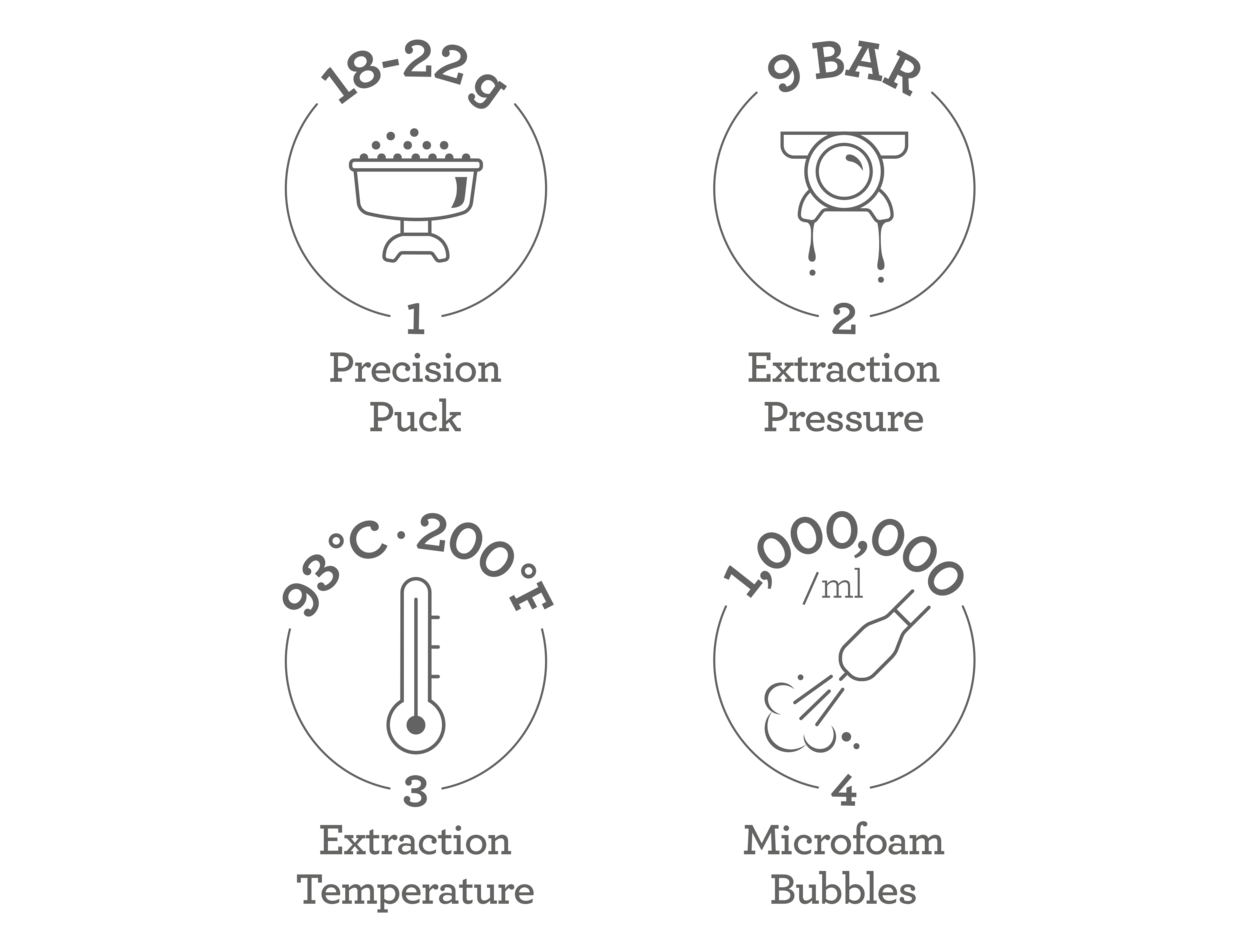 the Oracle™ Dual Boiler