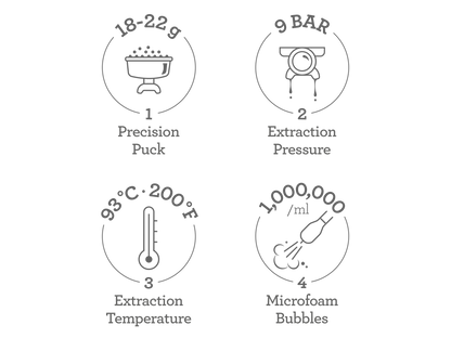 the Oracle™ Dual Boiler